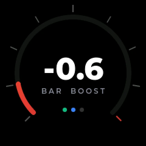 The gauge showing a single large boost reading in bar